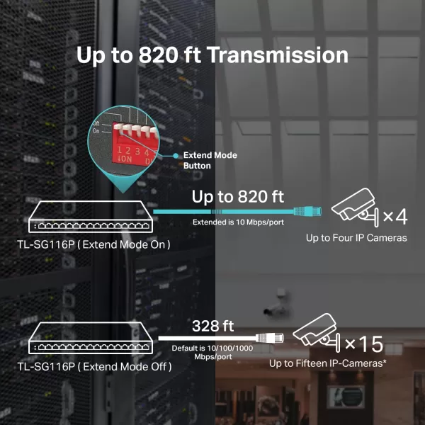 TPLink TLSG116P  16 Port Gigabit PoE Switch  16 PoE Ports 120W  Plug ampamp Play  Extend Priority ampamp Isolation Mode  PoE Auto Recovery  Fanless  QoS ampamp IGMP Snooping16 Port  16 PoE  120W