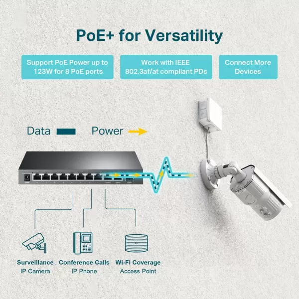 TPLink TLSG1210MP 8 Port Gigabit PoE Switch 8 PoE Ports 123W w 2 Uplink Gigabit Ports  1 Combo SFP Slot Plug ampamp Play Extend Priority ampamp Isolation Mode10 Port  8 PoE  123W