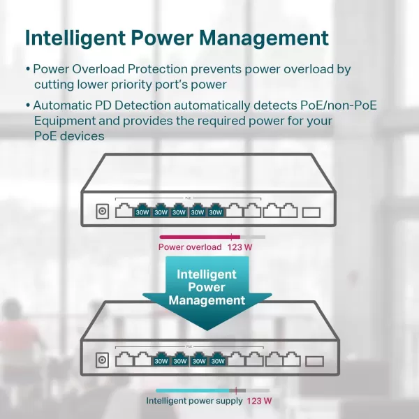 TPLink TLSG1210MP 8 Port Gigabit PoE Switch 8 PoE Ports 123W w 2 Uplink Gigabit Ports  1 Combo SFP Slot Plug ampamp Play Extend Priority ampamp Isolation Mode10 Port  8 PoE  123W