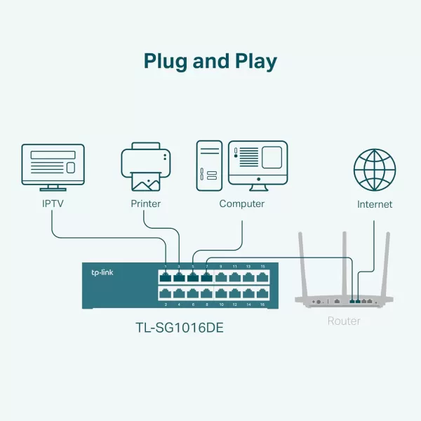 TPLink 16 Port Gigabit Switch Easy Smart Managed Plug ampamp Play DesktopRackmount Sturdy Metal w Shielded Ports Support QoS Vlan IGMP ampamp Link Aggregation TLSG1016DEBlack