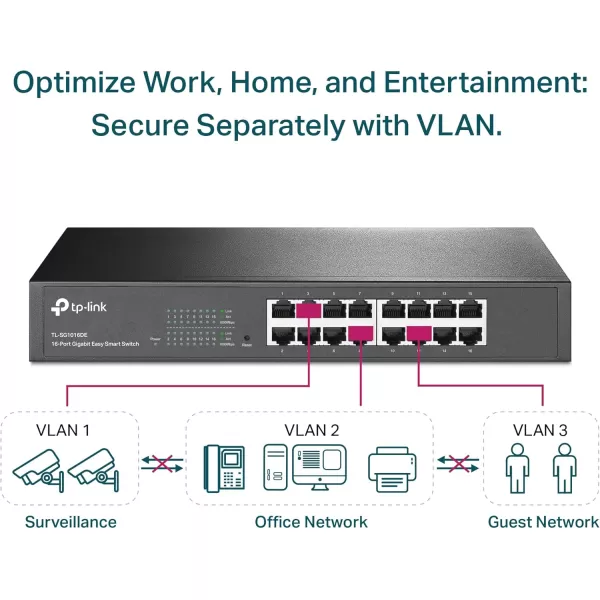 TPLink 16 Port Gigabit Switch Easy Smart Managed Plug ampamp Play DesktopRackmount Sturdy Metal w Shielded Ports Support QoS Vlan IGMP ampamp Link Aggregation TLSG1016DEBlack