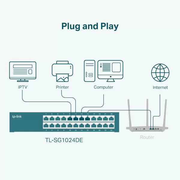 TPLink 24 Port Gigabit Switch Easy Smart Managed Plug ampamp Play DesktopRackmount Sturdy Metal w Shielded Ports Support QoS Vlan IGMP ampamp LAG TLSG1024DEBlack