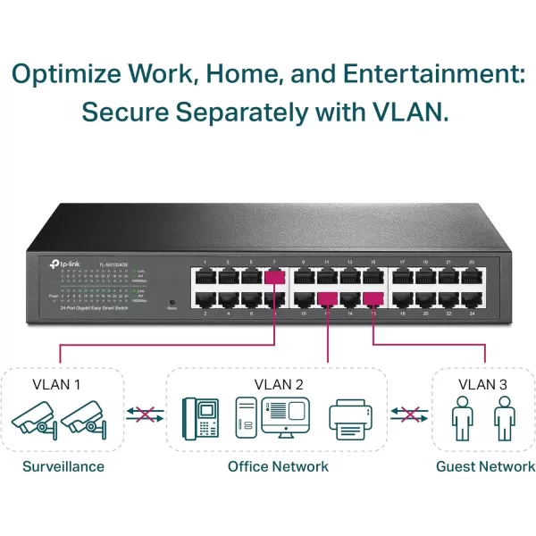 TPLink 24 Port Gigabit Switch Easy Smart Managed Plug ampamp Play DesktopRackmount Sturdy Metal w Shielded Ports Support QoS Vlan IGMP ampamp LAG TLSG1024DEBlack