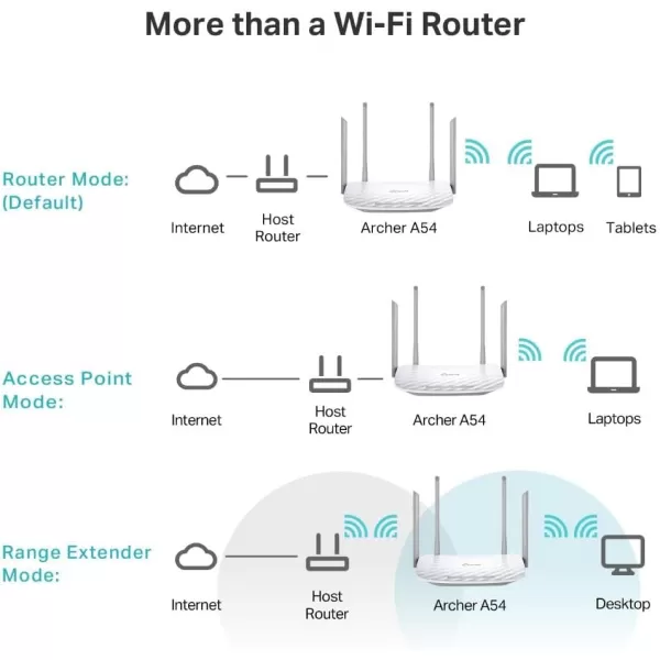 TPLink AC1200 Gigabit WiFi Router Archer A6  Dual Band MUMIMO Wireless Internet Router 4 x Antennas OneMesh and AP mode Long Range CoverageFast Ethernet