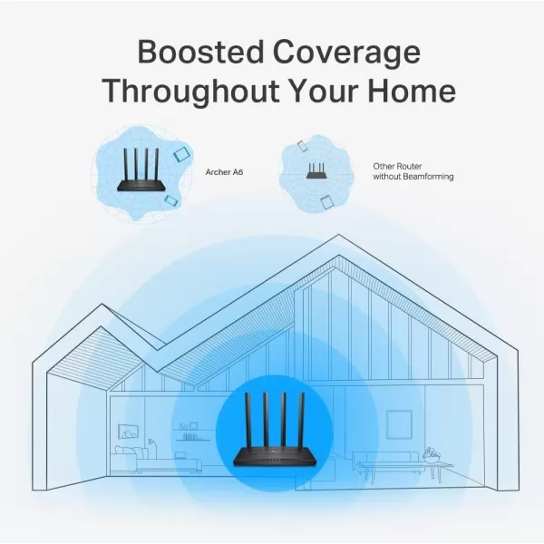 TPLink AC1200 Gigabit WiFi Router Archer A6  Dual Band MUMIMO Wireless Internet Router 4 x Antennas OneMesh and AP mode Long Range CoverageGigabit