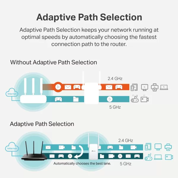 TPLink AC1200 WiFi Extender 2024 Wirecutter Best WiFi Extender 12Gbps home signal booster Dual Band 5GHz24GHz Covers Up to 1500 Sqft and 30 Devices support Onemesh One Ethernet Port RE315WiFi 5