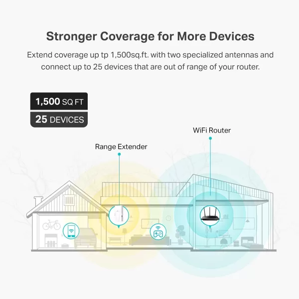 TPLink AC1200 WiFi Extender 2024 Wirecutter Best WiFi Extender 12Gbps home signal booster Dual Band 5GHz24GHz Covers Up to 1500 Sqft and 30 Devices support Onemesh One Ethernet Port RE315WiFi 6