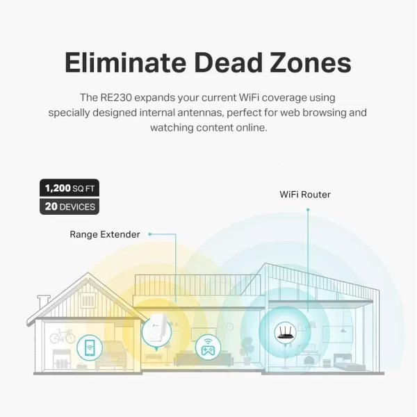 TPLink AC750 WiFi Extender RE230 Covers Up to 1200 Sqft and 20 Devices Dual Band Range Extender Booster Extend of Internet Connection OneMesh Compatible