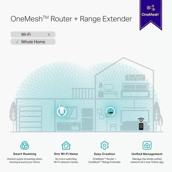 TPLink AC750 WiFi ExtenderRE215 Covers Up to 1500 Sqft and 20 Devices Dual Band Wireless Repeater for Home Internet Signal Booster with Ethernet PortAC750 w external antennas