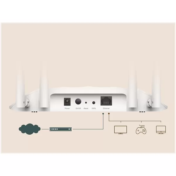 TPLink AX1800 Dual Band Gigabit WiFi 6 Access Point TLWA1801 Desktop WiFi Bridge HE80 ampamp Beamforming Supports MultiSSIDClientRange Extender Mode 4 Fixed Antennas Passive PoEAC1200