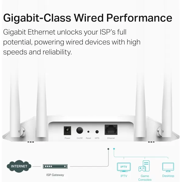 TPLink AX1800 Dual Band Gigabit WiFi 6 Access Point TLWA1801 Desktop WiFi Bridge HE80 ampamp Beamforming Supports MultiSSIDClientRange Extender Mode 4 Fixed Antennas Passive PoEAX1800  WiFi6  Newer Model