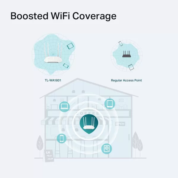 TPLink AX1800 Dual Band Gigabit WiFi 6 Access Point TLWA1801 Desktop WiFi Bridge HE80 ampamp Beamforming Supports MultiSSIDClientRange Extender Mode 4 Fixed Antennas Passive PoEAX1800  WiFi6  Newer Model