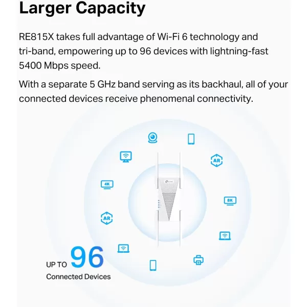 TPLink AX3000 WiFi 6 Range Extender PCMag Editors Choice Dual Band WiFi Repeater Signal Booster with Gigabit Ethernet Port Access Point APP Setup OneMesh Compatible RE715XTriBand AX5400