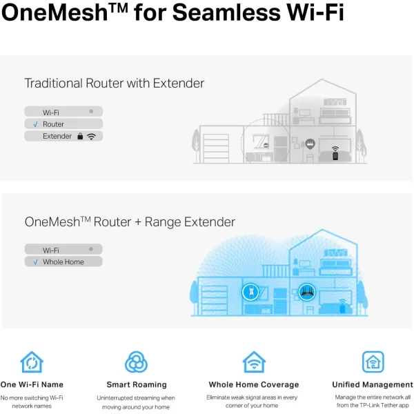 TPLink AX3000 WiFi 6 Range Extender PCMag Editors Choice Dual Band WiFi Repeater Signal Booster with Gigabit Ethernet Port Access Point APP Setup OneMesh Compatible RE715XTriBand AX5400