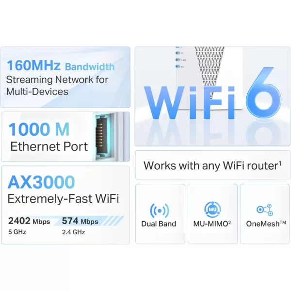 TPLink AX3000 WiFi 6 Range Extender PCMag Editors Choice Dual Band WiFi Repeater Signal Booster with Gigabit Ethernet Port Access Point APP Setup OneMesh Compatible RE715XDualBand AX3000