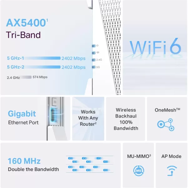 TPLink AX3000 WiFi 6 Range Extender PCMag Editors Choice Dual Band WiFi Repeater Signal Booster with Gigabit Ethernet Port Access Point APP Setup OneMesh Compatible RE715XTriBand AX5400