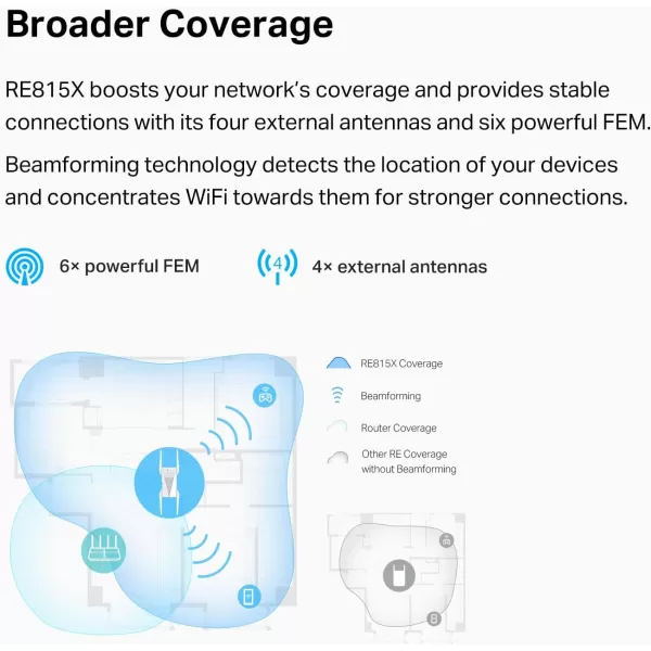 TPLink AX3000 WiFi 6 Range Extender PCMag Editors Choice Dual Band WiFi Repeater Signal Booster with Gigabit Ethernet Port Access Point APP Setup OneMesh Compatible RE715XTriBand AX5400