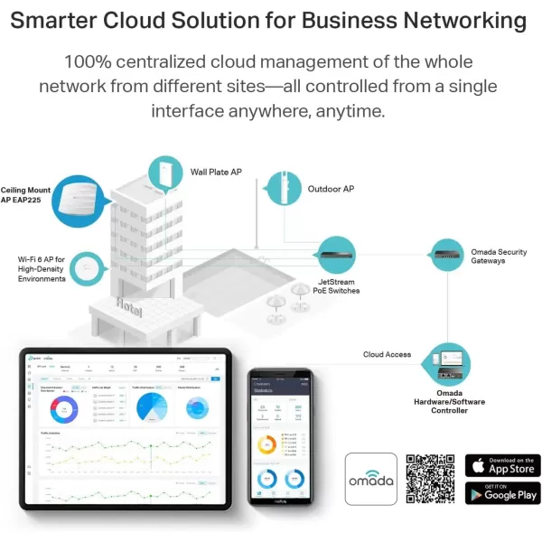 TPLink EAP225 Omada AC1350 Gigabit Wireless Access Point Business WiFi Solution w Mesh Support Seamless Roaming ampamp MUMIMO PoE Powered SDN Integrated Cloud Access ampamp Omada App WhiteAC1350