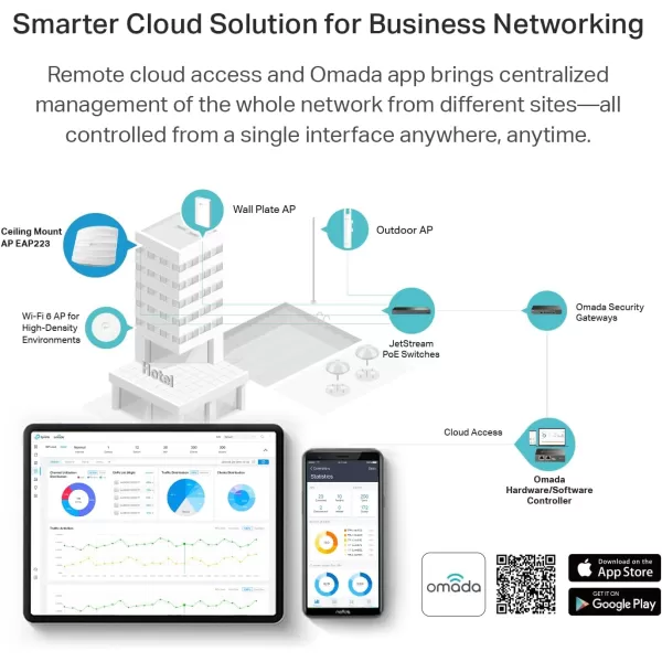 TPLink EAP225 Omada AC1350 Gigabit Wireless Access Point Business WiFi Solution w Mesh Support Seamless Roaming ampamp MUMIMO PoE Powered SDN Integrated Cloud Access ampamp Omada App WhiteAC1350 wo adapter