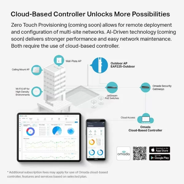 TPLink EAP225 Omada AC1350 Gigabit Wireless Access Point Business WiFi Solution w Mesh Support Seamless Roaming ampamp MUMIMO PoE Powered SDN Integrated Cloud Access ampamp Omada App WhiteAC1200 Outdoor