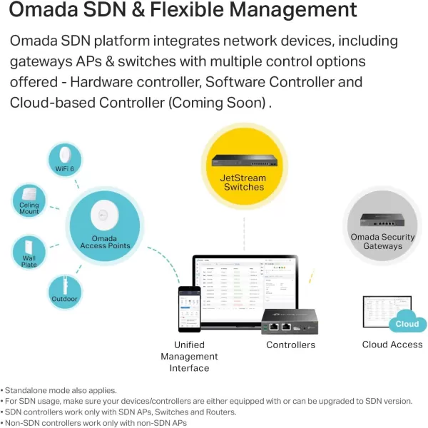 TPLink EAP225 Omada AC1350 Gigabit Wireless Access Point Business WiFi Solution w Mesh Support Seamless Roaming ampamp MUMIMO PoE Powered SDN Integrated Cloud Access ampamp Omada App WhiteAC1200 Outdoor