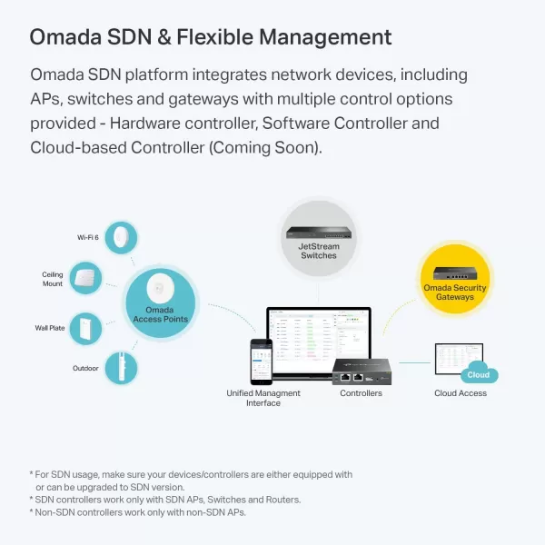 TPLink EAP225 Omada AC1350 Gigabit Wireless Access Point Business WiFi Solution w Mesh Support Seamless Roaming ampamp MUMIMO PoE Powered SDN Integrated Cloud Access ampamp Omada App WhiteAC1200  Wall Plate