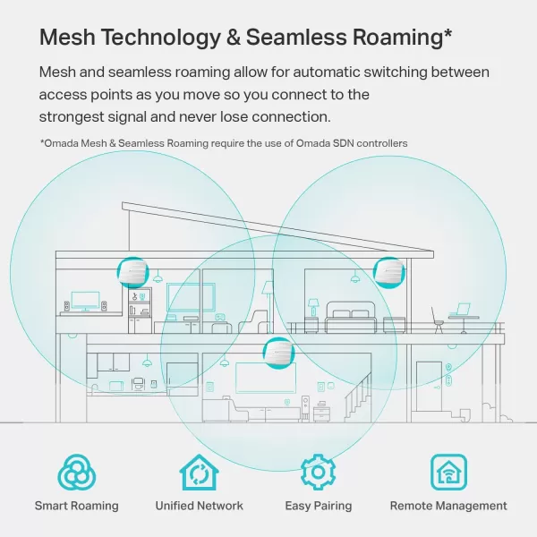 TPLink EAP225 Omada AC1350 Gigabit Wireless Access Point Business WiFi Solution w Mesh Support Seamless Roaming ampamp MUMIMO PoE Powered SDN Integrated Cloud Access ampamp Omada App WhiteAC1350 wo adapter