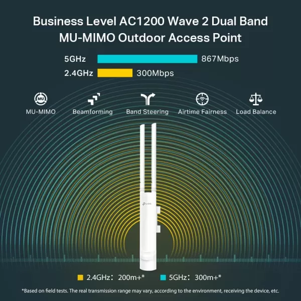 TPLink EAP225 Omada AC1350 Gigabit Wireless Access Point Business WiFi Solution w Mesh Support Seamless Roaming ampamp MUMIMO PoE Powered SDN Integrated Cloud Access ampamp Omada App WhiteAC1200 Outdoor