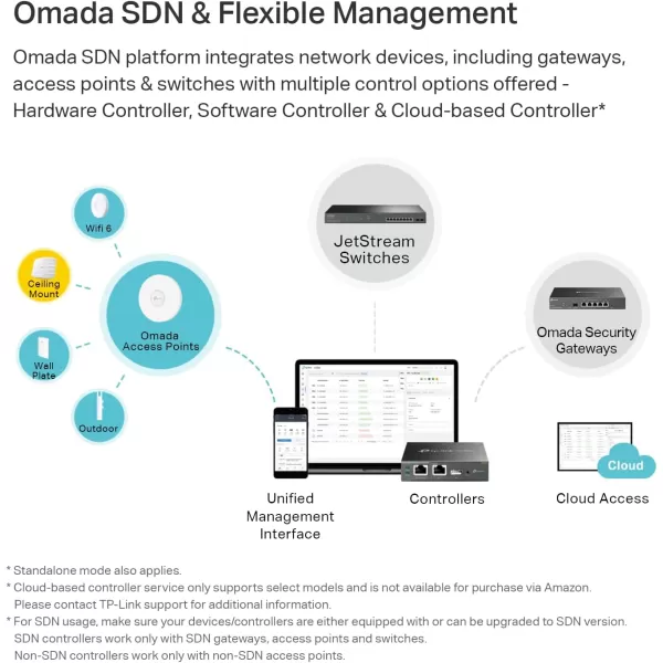 TPLink EAP225 Omada AC1350 Gigabit Wireless Access Point Business WiFi Solution w Mesh Support Seamless Roaming ampamp MUMIMO PoE Powered SDN Integrated Cloud Access ampamp Omada App WhiteAC1350 wo adapter