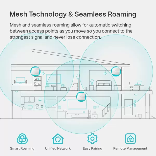 TPLink EAP225 Omada AC1350 Gigabit Wireless Access Point Business WiFi Solution w Mesh Support Seamless Roaming ampamp MUMIMO PoE Powered SDN Integrated Cloud Access ampamp Omada App WhiteAC1350