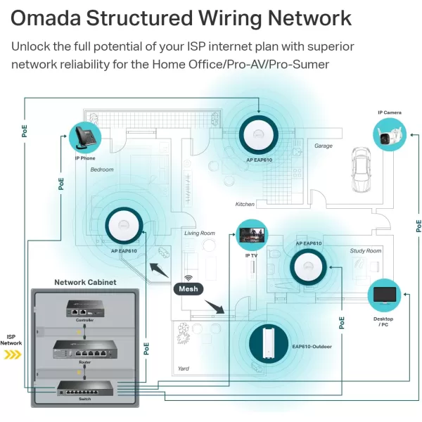 TPLink EAP610Outdoor Omada True WiFi6 AX1800 Gigabit Outdoor Access Point Mesh Seamless Roaming MUMIMO PoE Powered IP67 Multiple SDN Controller Remote ampamp App Control Support RE ModeAX1800