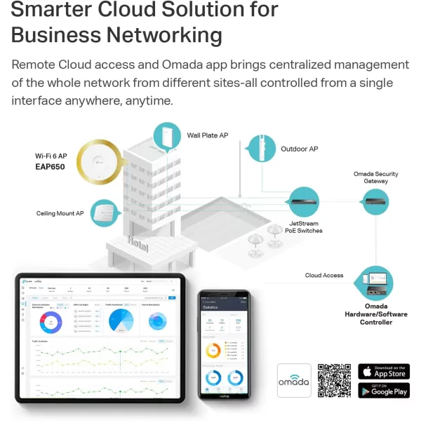 TPLink EAP650 UltraSlim Wireless Access Point  Omada True WiFi 6 AX3000  DC Adapter Included  Mesh Seamless Roaming WPA3 MUMIMO  Remote ampamp App Control  PoE Powered  Multi Control OptionsAX3000  Ceiling mount