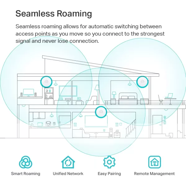 TPLink EAP650 UltraSlim Wireless Access Point  Omada True WiFi 6 AX3000  DC Adapter Included  Mesh Seamless Roaming WPA3 MUMIMO  Remote ampamp App Control  PoE Powered  Multi Control OptionsAX3000  Ceiling mount