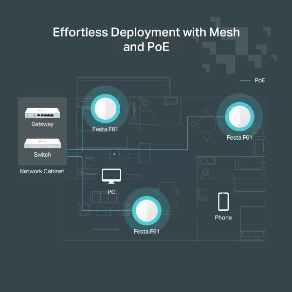 TPLink EAP650 UltraSlim Wireless Access Point  Omada True WiFi 6 AX3000  DC Adapter Included  Mesh Seamless Roaming WPA3 MUMIMO  Remote ampamp App Control  PoE Powered  Multi Control OptionsAX1800  Festa