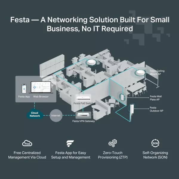 TPLink EAP650 UltraSlim Wireless Access Point  Omada True WiFi 6 AX3000  DC Adapter Included  Mesh Seamless Roaming WPA3 MUMIMO  Remote ampamp App Control  PoE Powered  Multi Control OptionsAX1800  Festa