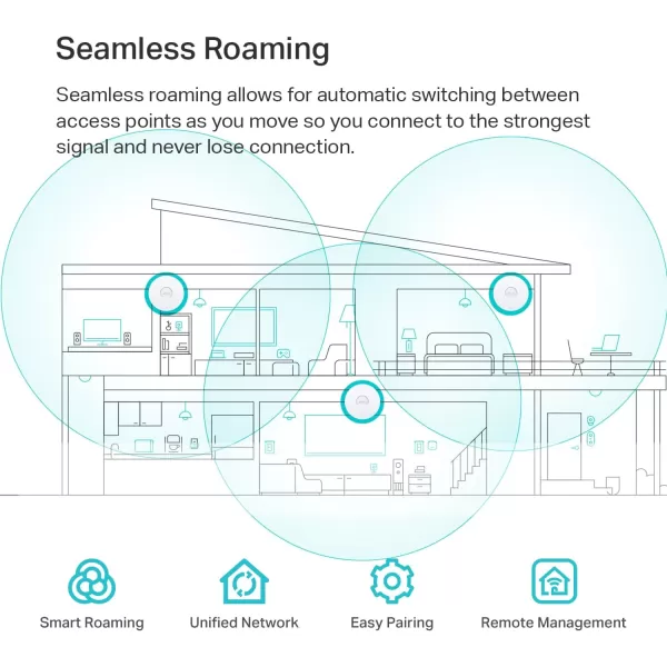 TPLink EAP670 V2 Omada WiFi 6 Ultra Slim AX5400 Wireless 25G Ceiling Mount Access Point Support Mesh OFDMA Seamless Roaming HE160 ampamp MUMIMO SDN Integrated Cloud Access ampamp Omada App PoEAX5400 Omada  Newer Model