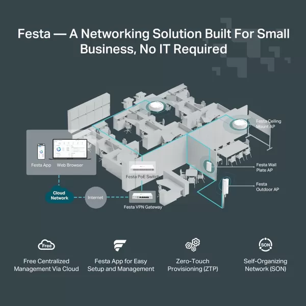 TPLink EAP670 V2 Omada WiFi 6 Ultra Slim AX5400 Wireless 25G Ceiling Mount Access Point Support Mesh OFDMA Seamless Roaming HE160 ampamp MUMIMO SDN Integrated Cloud Access ampamp Omada App PoEAX3000  Festa