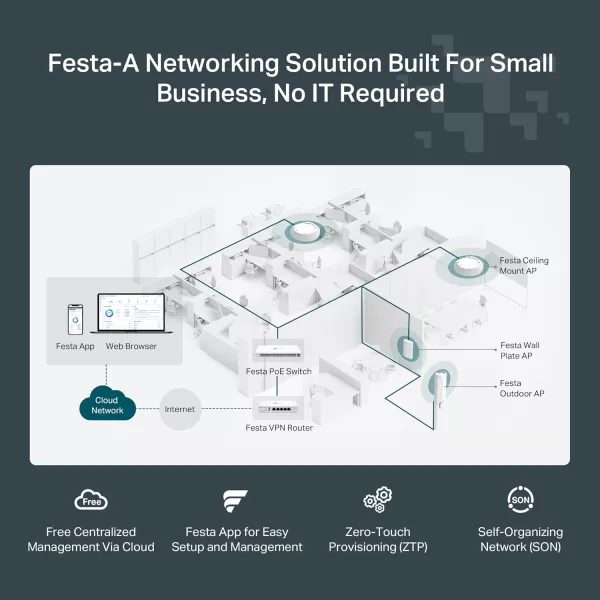 TPLink EAP670 V2 Omada WiFi 6 Ultra Slim AX5400 Wireless 25G Ceiling Mount Access Point Support Mesh OFDMA Seamless Roaming HE160 ampamp MUMIMO SDN Integrated Cloud Access ampamp Omada App PoEAX3000  Festa