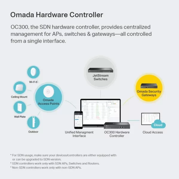 TPLink Omada Hardware Controller  SDN Integrated  2 Gigabit Port  1 USB 30 Port  Manage Up to 500 Devices  Easy ampamp Intelligent Network Monitor ampamp Maintenance  Cloud Access ampamp Omada App OC300Up to 500 Devices