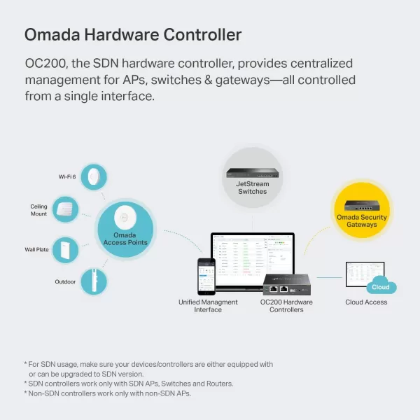 TPLink Omada Hardware Controller  SDN Integrated  2 Gigabit Port  1 USB 30 Port  Manage Up to 500 Devices  Easy ampamp Intelligent Network Monitor ampamp Maintenance  Cloud Access ampamp Omada App OC300Up to 100 Devices