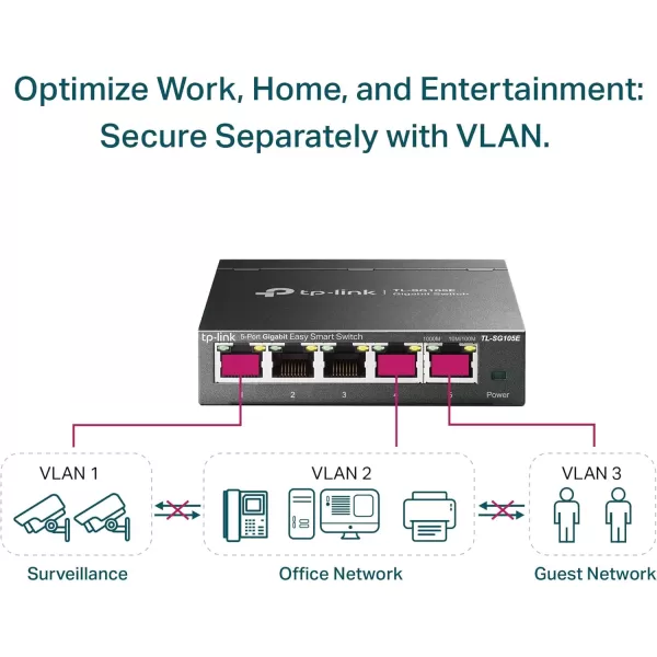 TPLink TLSG105E  5 Port Gigabit Switch  Easy Smart Managed  Plug ampamp Play  DesktopWallMount  Shielded Ports  QoS Vlan IGMP and Link Aggregation  Ethernet Splitter  Network Hub  Black