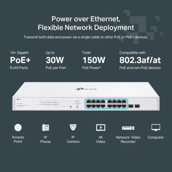 TPLink TLSG108PE 8 Port Gigabit PoE Switch Easy Smart Managed 4 PoE Ports 64W Plug ampamp Play Sturdy Metal w Shielded Ports Fanless QoS Vlan ampamp IGMPFesta Managed   18 Port w 16 PoE Port