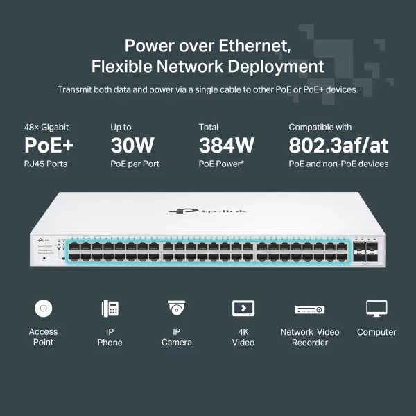 TPLink TLSG108PE 8 Port Gigabit PoE Switch Easy Smart Managed 4 PoE Ports 64W Plug ampamp Play Sturdy Metal w Shielded Ports Fanless QoS Vlan ampamp IGMPFesta Managed   52 Port w 48 PoE Port