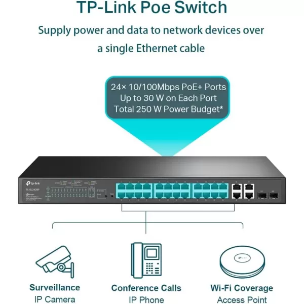 TPLink TLSG2008P  Jetstream 8 Port Gigabit Smart Managed PoE Switch  4 PoE Port 62W  Support Omada SDN  PoE Recovery  IPv6  Static Routing  L2L3L4 QoS  5 Year Manufacturer Warranty24 Port PoE  2 SFP Slots  250W