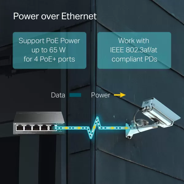 TPLink TLSG2008P  Jetstream 8 Port Gigabit Smart Managed PoE Switch  4 PoE Port 62W  Support Omada SDN  PoE Recovery  IPv6  Static Routing  L2L3L4 QoS  5 Year Manufacturer Warranty5 Port w 4 PoE Port  65W