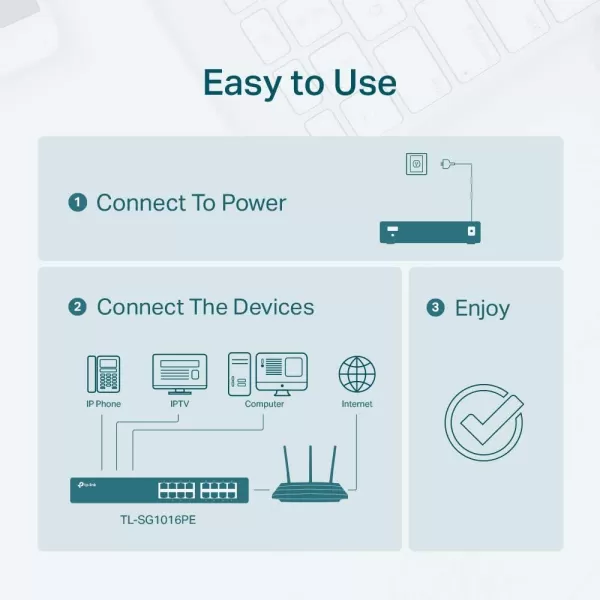 TPLink TLSG2008P  Jetstream 8 Port Gigabit Smart Managed PoE Switch  4 PoE Port 62W  Support Omada SDN  PoE Recovery  IPv6  Static Routing  L2L3L4 QoS  5 Year Manufacturer Warranty16 Port w 8 PoE Port  150W