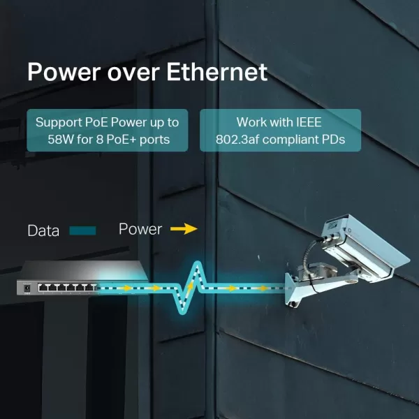 TPLink TLSG2008P  Jetstream 8 Port Gigabit Smart Managed PoE Switch  4 PoE Port 62W  Support Omada SDN  PoE Recovery  IPv6  Static Routing  L2L3L4 QoS  5 Year Manufacturer Warranty8 Port PoE  2 SFP Slots  61W