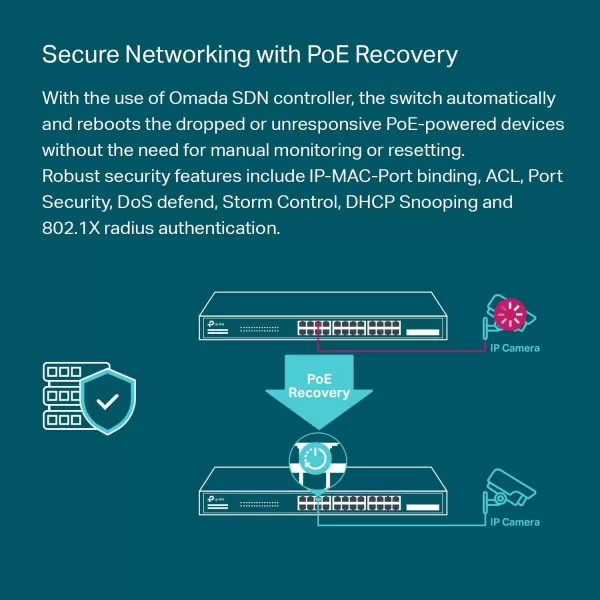 TPLink TLSG2008P  Jetstream 8 Port Gigabit Smart Managed PoE Switch  4 PoE Port 62W  Support Omada SDN  PoE Recovery  IPv6  Static Routing  L2L3L4 QoS  5 Year Manufacturer Warranty24 PoE Port  4 SFP Slots  250W