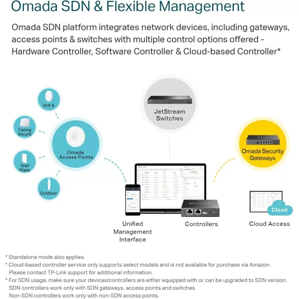 TPLink TLSG2008P  Jetstream 8 Port Gigabit Smart Managed PoE Switch  4 PoE Port 62W  Support Omada SDN  PoE Recovery  IPv6  Static Routing  L2L3L4 QoS  5 Year Manufacturer Warranty24 PoE Port  4 SFP Slots  250W