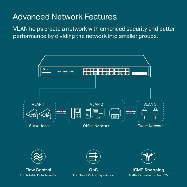 TPLink TLSG2008P  Jetstream 8 Port Gigabit Smart Managed PoE Switch  4 PoE Port 62W  Support Omada SDN  PoE Recovery  IPv6  Static Routing  L2L3L4 QoS  5 Year Manufacturer Warranty24 PoE Port  4 SFP Slots  250W